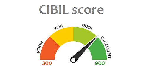 Cibil Score For A Personal Loan